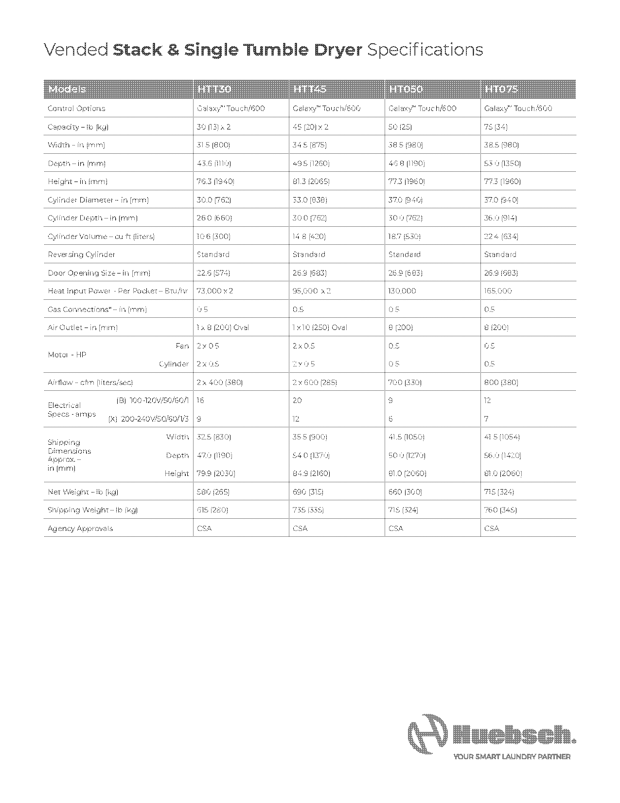 program manual for huebsch washer